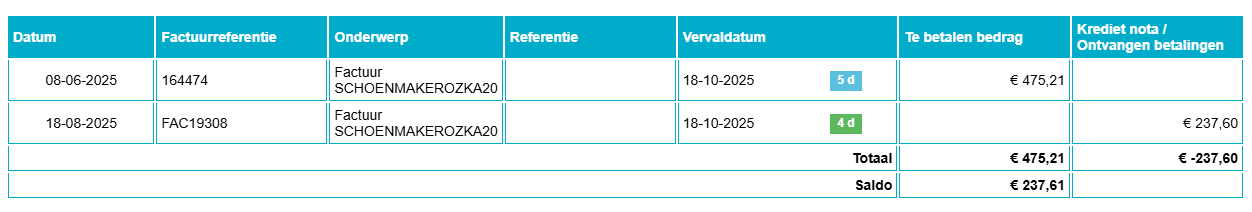7 tableau comptable 15 en devises nl
