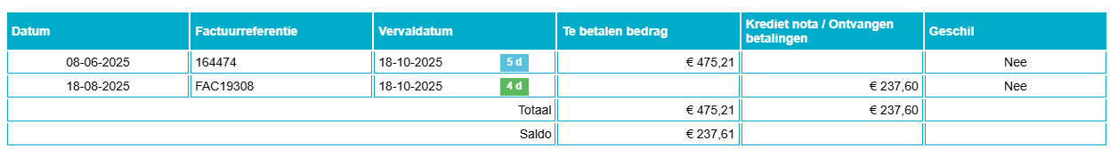 8 tableau comptable 2 avec litiges nl
