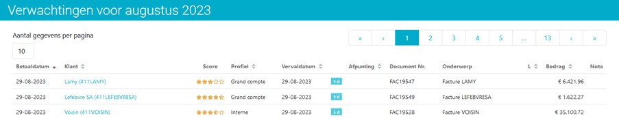 clearnox verwachtingen nl