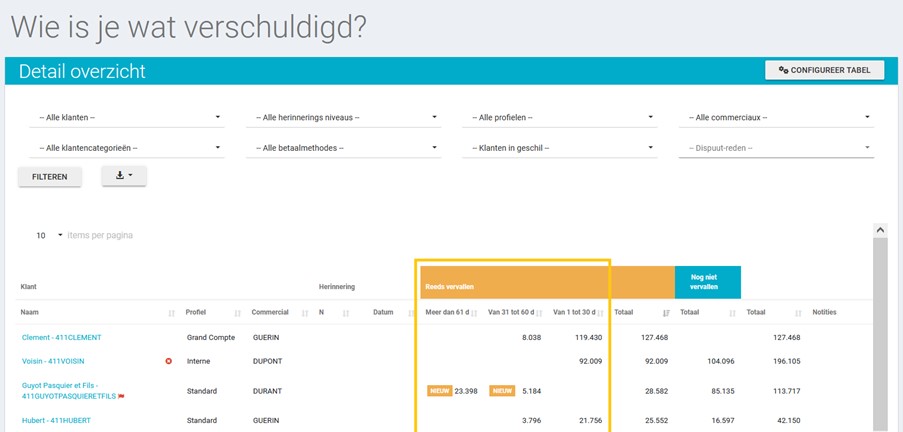 clearnox wie is je wat verschuldigd nl