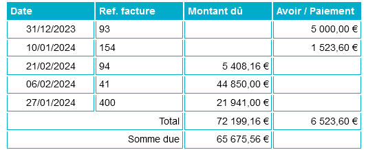 tableau comptable 12