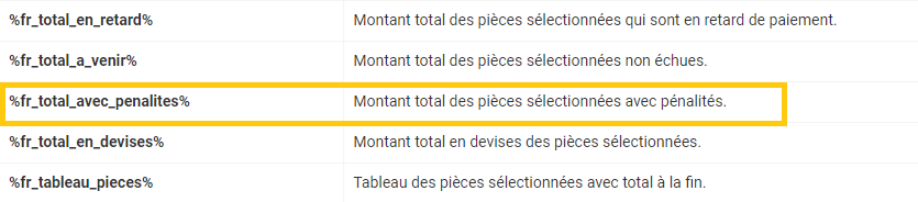 tag total penalites