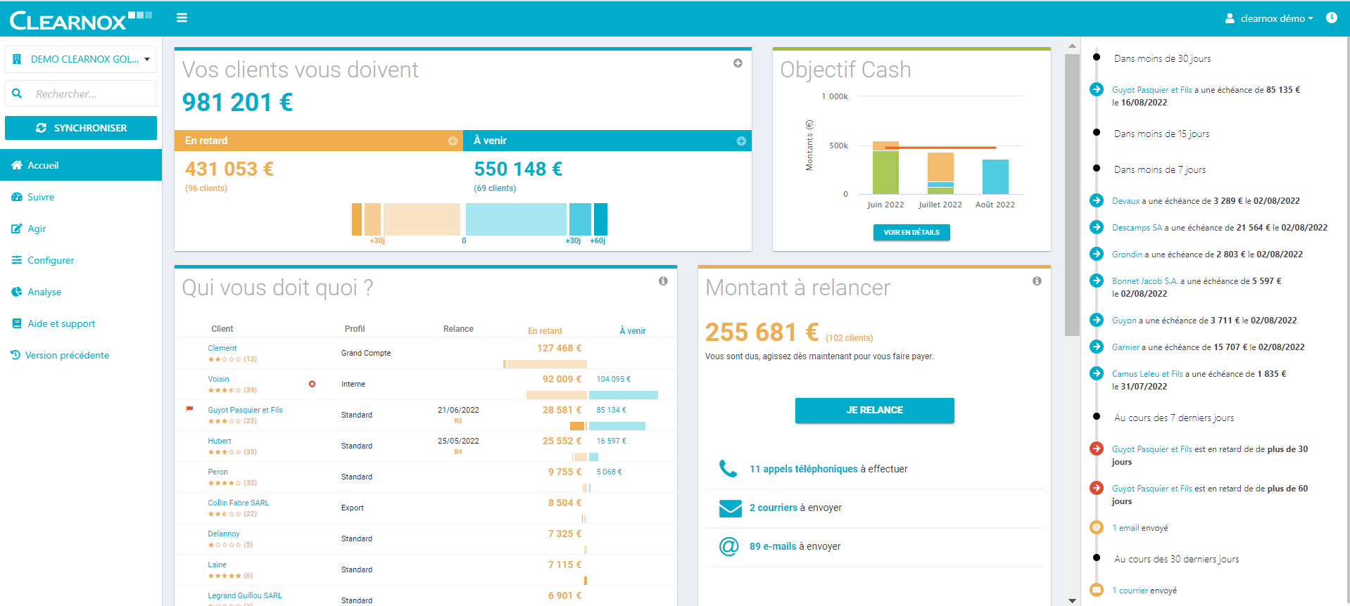 visibilite dashboard